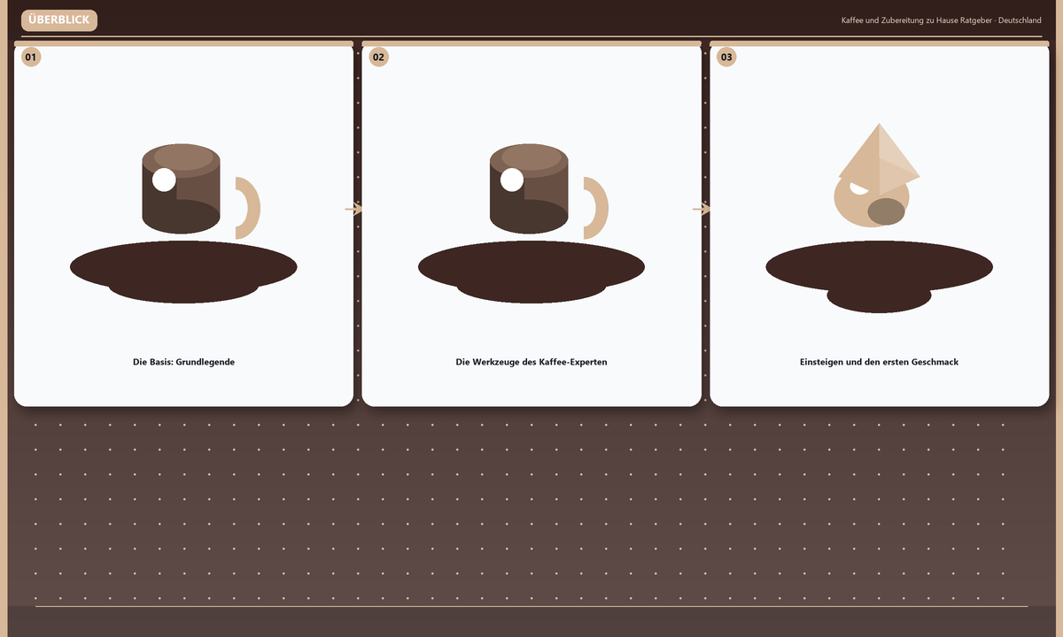 Überblick: Die Basis: Grundlegende · Die Werkzeuge des Kaffee-Experten · Einsteigen und den ersten Geschmack